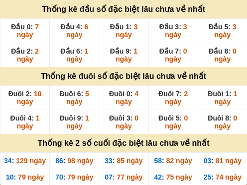 dauduoi-lauchuave screenshot