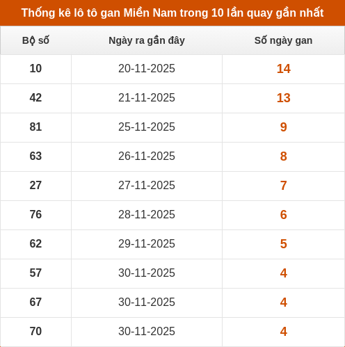 lotogan-region screenshot