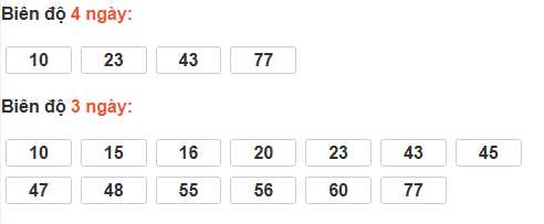 Bảng cầu lô động đài Cần Thơ