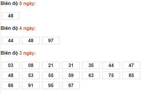 Bảng cầu lô động đài Đồng Nai