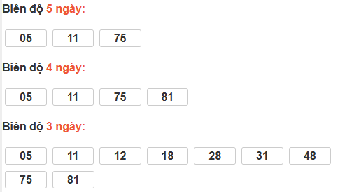 Bảng cầu lô động đài Sóc Trăng