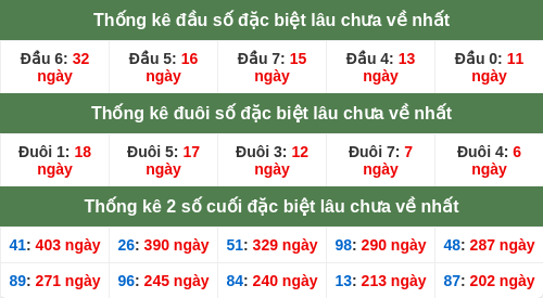 dauduoi-lauchuave screenshot