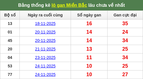 lotogan-region screenshot