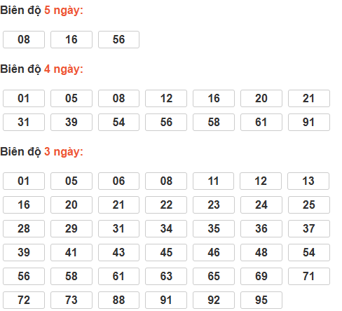 Cầu lô tô động chạy 5 ngày qua