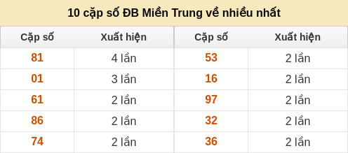 dacbiet-venhieu screenshot