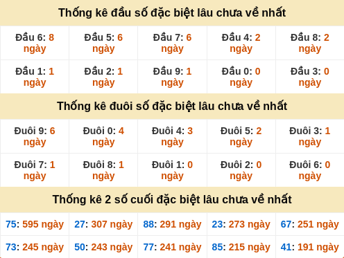 dauduoi-lauchuave screenshot