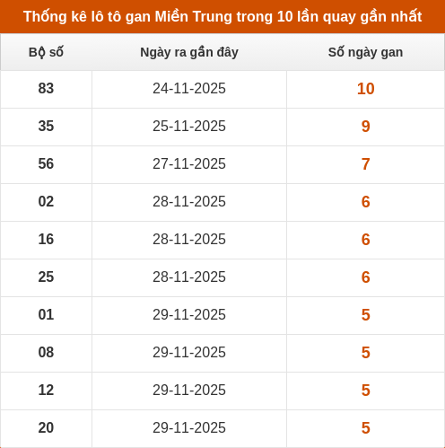 lotogan-region screenshot