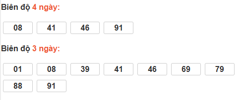 Bảng cầu lô động đài Đà Nẵng Bảng cầu lô động đài Đà Nẵng