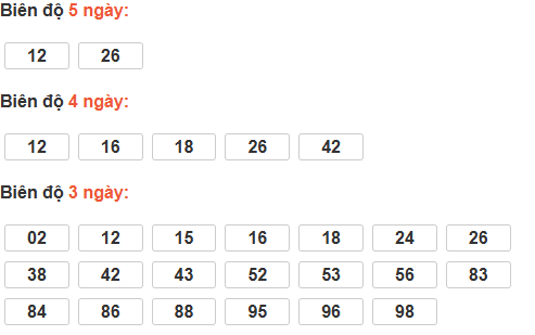 Bảng cầu lô động đài Đắc Nông Bảng cầu lô động đài Đắc Nông