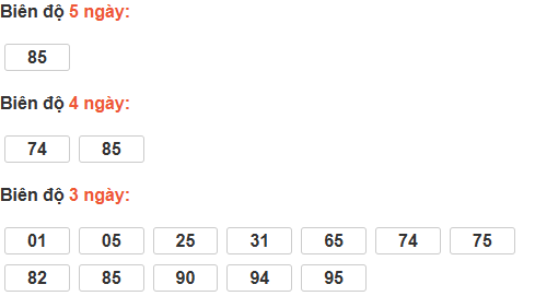 Bảng cầu lô động đài Quảng Ngãi Bảng cầu lô động đài Quảng Ngãi