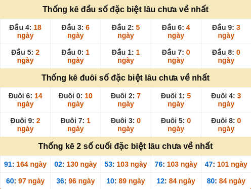 dauduoi-lauchuave screenshot