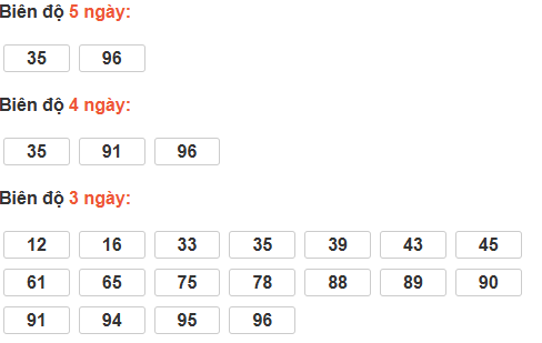 Bảng cầu lô động đài An Giang Bảng cầu lô động đài An Giang