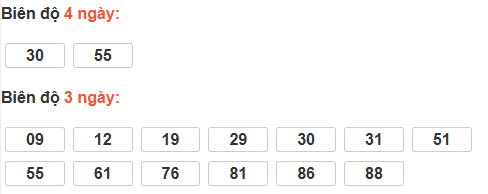 Bảng cầu lô động đài Bình Thuận Bảng cầu lô động đài Bình Thuận