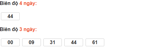 Bảng cầu lô động đài Tây Ninh Bảng cầu lô động đài Tây Ninh