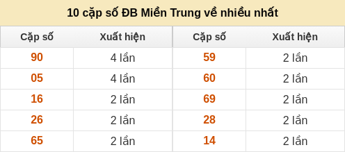 dauduoi-lauchuave screenshot