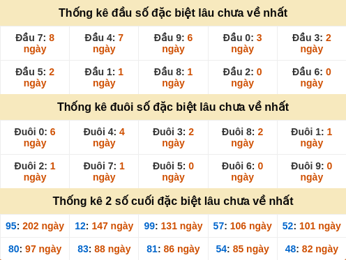 dauduoi-lauchuave screenshot