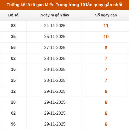 lotogan-region screenshot