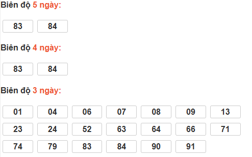 Bảng cầu lô động đài Bình Định Bảng cầu lô động đài Bình Định