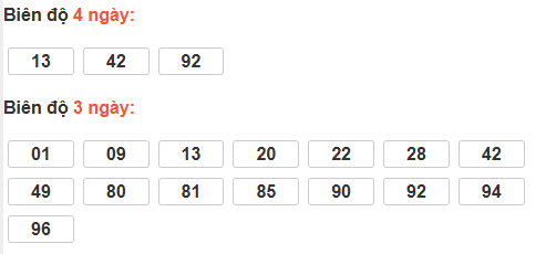 Bảng cầu lô động đài Quảng Bình Bảng cầu lô động đài Quảng Bình