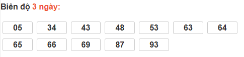 Bảng cầu lô động đài Quảng Trị Bảng cầu lô động đài Quảng Trị