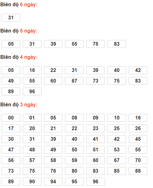 Cầu lô tô động chạy 6 ngày qua