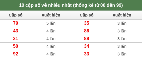 dacbiet-venhieu screenshot
