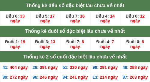 dauduoi-lauchuave screenshot