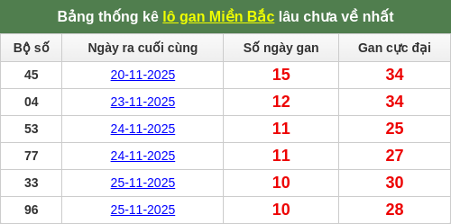 lotogan-region screenshot