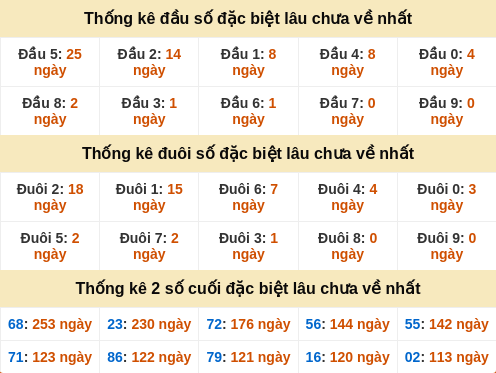 dauduoi-lauchuave screenshot