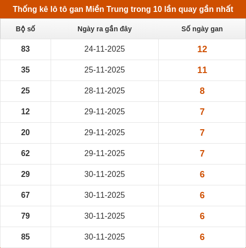 lotogan-region screenshot