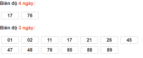 Bảng cầu lô động đài Ninh Thuận Bảng cầu lô động đài Ninh Thuận