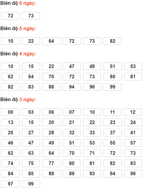 Cầu lô tô động chạy 6 ngày qua