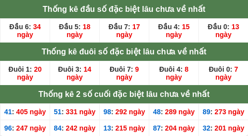 dauduoi-lauchuave screenshot