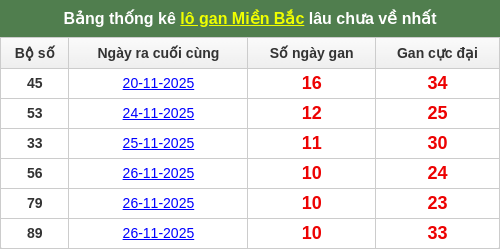 lotogan-region screenshot