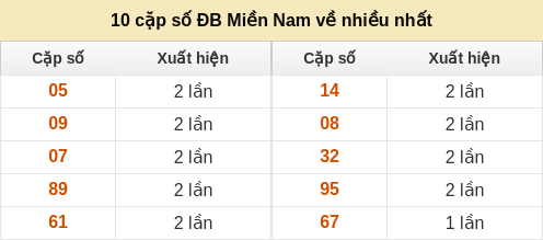dacbiet-venhieu screenshot