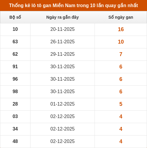 lotogan-region screenshot