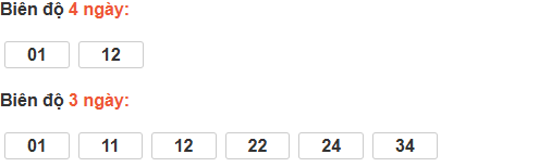 Bảng cầu lô động đài Bình Dương