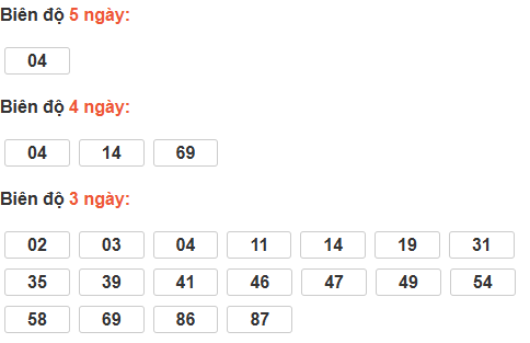 Bảng cầu lô động đài Trà Vinh