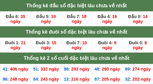 dauduoi-lauchuave screenshot