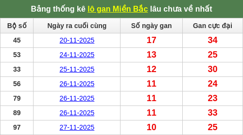 lotogan-region screenshot