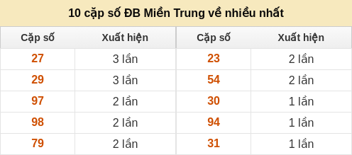 dacbiet-venhieu screenshot