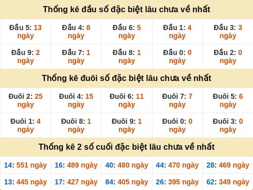 dauduoi-lauchuave screenshot