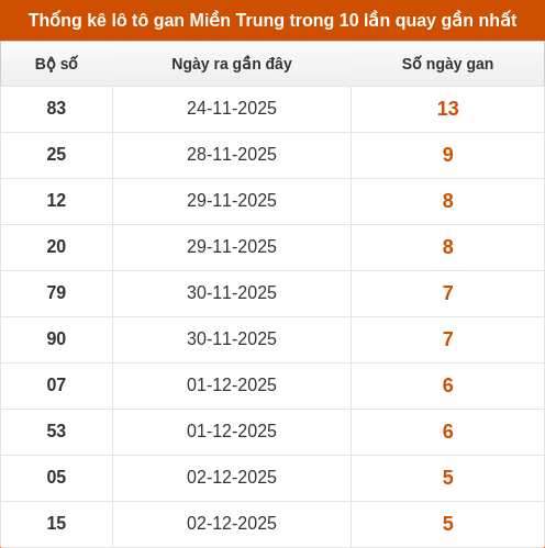 lotogan-region screenshot