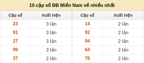 dacbiet-venhieu screenshot