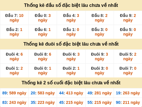 dauduoi-lauchuave screenshot