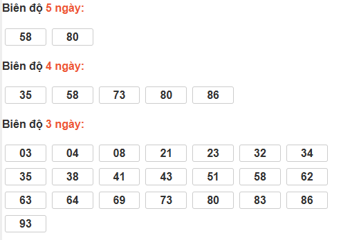 Bảng cầu lô động đài Cà Mau