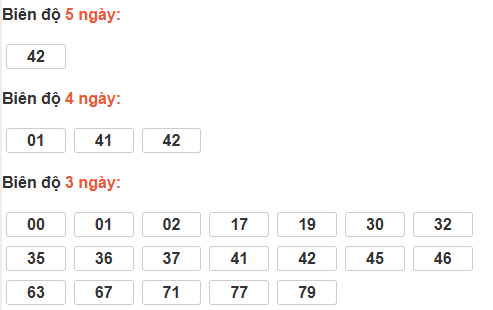 Bảng cầu lô động đài Đồng Tháp