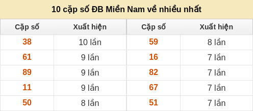 dacbiet-venhieu screenshot