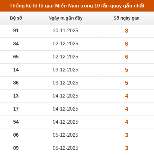 lotogan-region screenshot