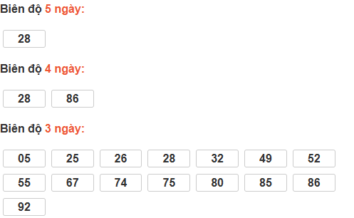 Bảng cầu lô động đài Đà Lạt Bảng cầu lô động đài Đà Lạt